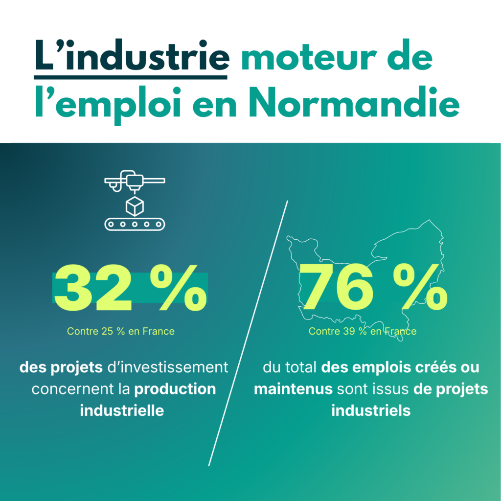 L'industrie moteur d'emploi en Normandie